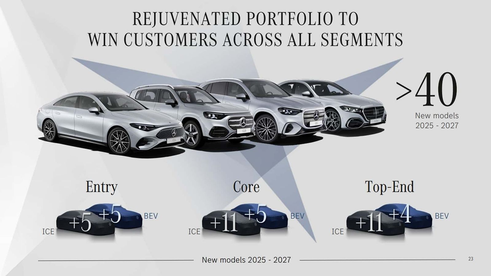 Mercedes: Παρουσιάζει 16 νέα μοντέλα μέσα στο 2026